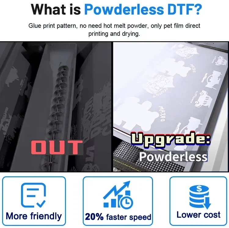 A3 60cm XP600 I3200 Printhead  - огляд і ціна Commercial Dtf Printing